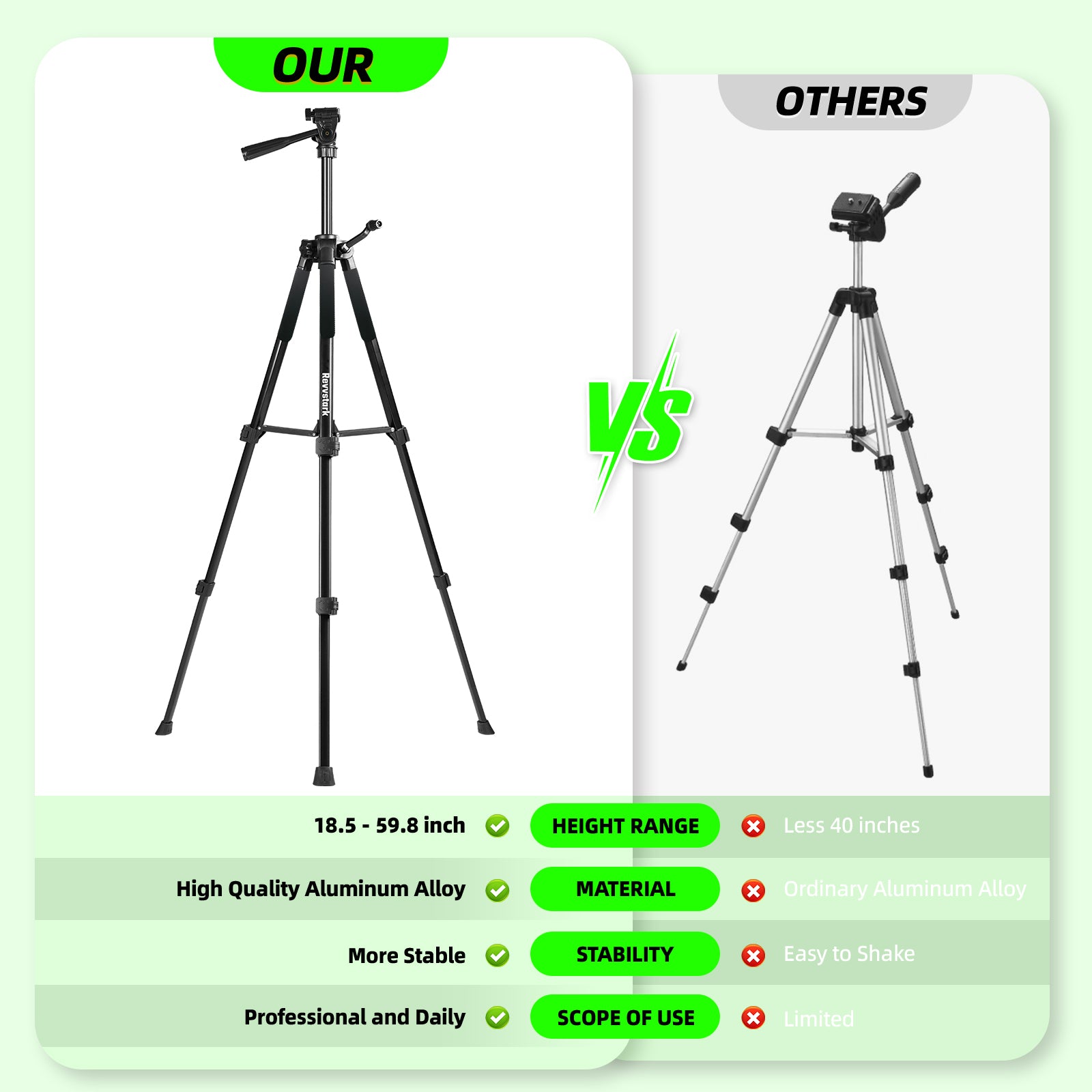 IKOVWUK Laser Level with Tripod, 3x360° Cross Line Laser for Construction and Picture Hanging, Level Tool with 5200 mAh Rechargeable Battery, Compact Adjustable 59.8-inch Tripod Included