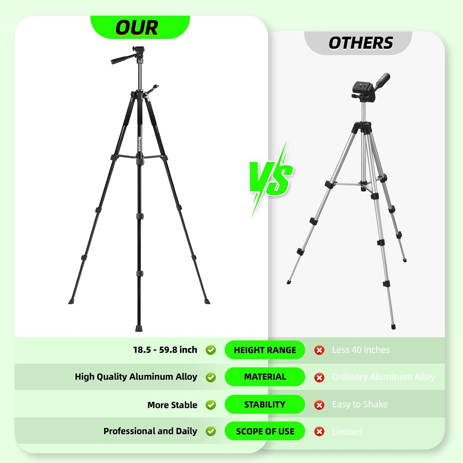 4x360° Laser Level Pro Kit with Tripod, 4D Cross Line Laser Level with Fine-tuning Bracket, 16 Lines Laser Level with 2 * 4000mAh Battery, Compact Adjustable 59.8-inch Tripod Included