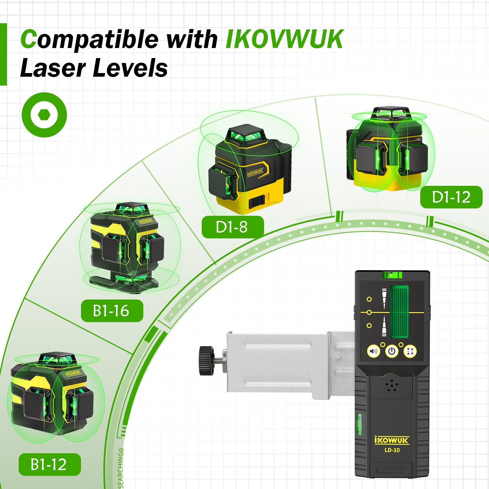 IKOVWUK Laser Detector for Laser Level
